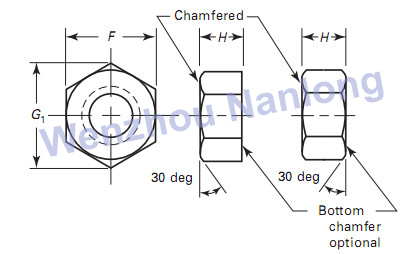 ASME B18.2.2 Small Pattern Hex Machine Screw Nuts