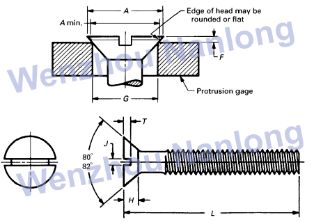 ASME 18.6.3 Slotted Flat Countersunk Head Screws