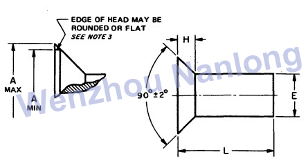 ASME B18.1.1 Flat Countersunk Head Rivets