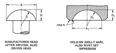 ASME B18.1.2 Button Head Rivets Manufactured Heads After Driving and Driven Heads,Also Hold-On (Dolly Bar)and Rivet Set Impressions