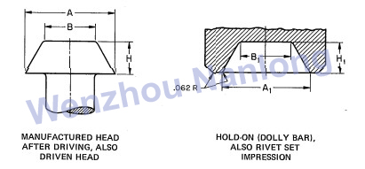 ASME B18.1.2 Pan Head  Rivets Manufactured Heads After Driving  and Driven Heads,Also Hold-On (Dolly Bar)and Rivet Set Impressions