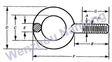 ASME B18.15 Forged Eyebolts - TYPE 1