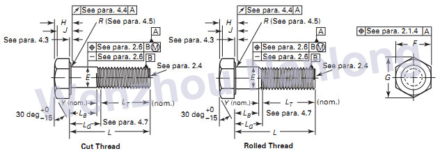 ASME B18.2.1 Hex Cap Screws