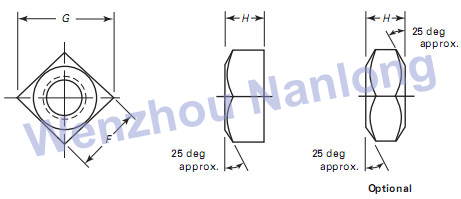 ASME B18.2.2 Heavy Square Nuts