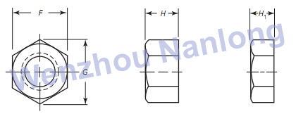 ASME B18.2.2 Hex Flat Nuts and Hex Flat Jam Nuts