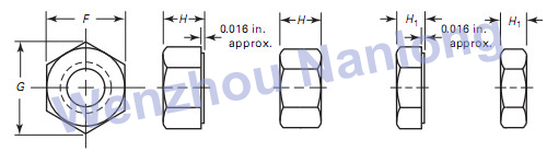 ASME B18.2.2 Hex Nuts and Hex Jam Nuts