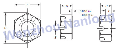 ASME B18.2.2 Hex Slotted Nuts