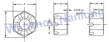 ASME B18.2.2 Hex Thick Slotted Nuts