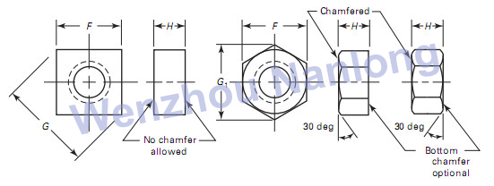 ASME B18.2.2 Square and Hex Machine Screw Nuts