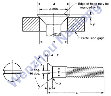 ASME B18.6.2 SLOTTED FLAT COUNTERSUNK HEAD CAP SCREWS