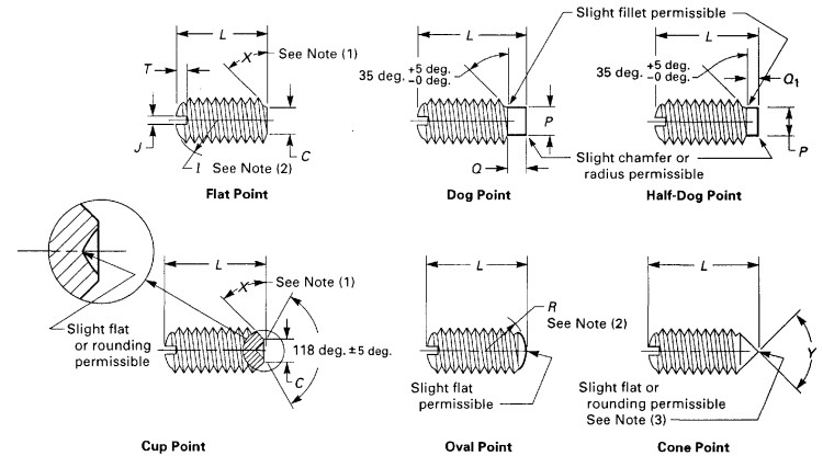 ASME B18.6.2 SLOTTED HEADLESS SET SCREWS