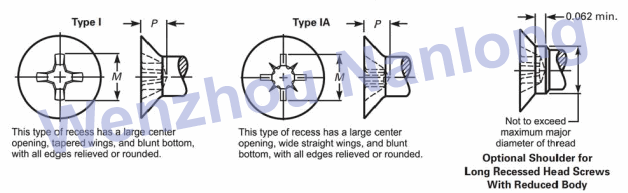 ASME B18.6.3 Recess Close Tolerance 100-deg Flat Countersuk Head Screws