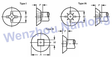 ASME B18.6.3 Recess Undercut 82-deg Flat Countersuk Head Screws