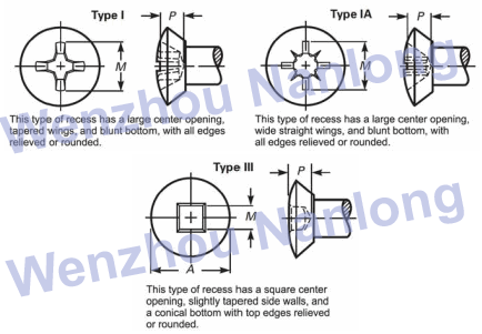 ASME B18.6.3 Undercut Oval 82-deg Countersunk Head Screws