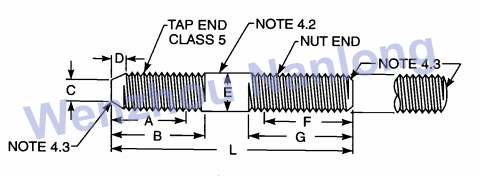 IFI 136 Interference-Thread Double End Studs