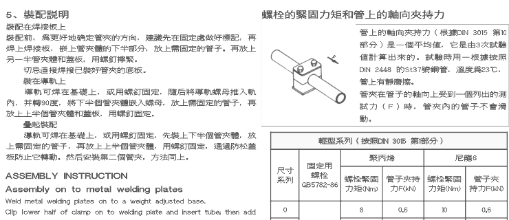 Pipe Clamp Assembly Instruction